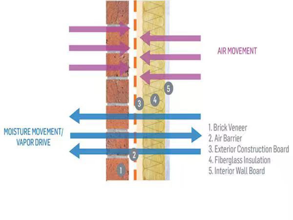 Why are the prices of building material moisture-heat performance and moisture permeability test chambers so high?